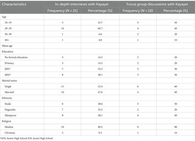 Work-related challenges and their associated coping mechanisms among female head porters (Kayayei) in Ghana